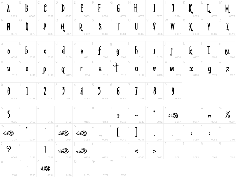 Rio Frescata Character Map