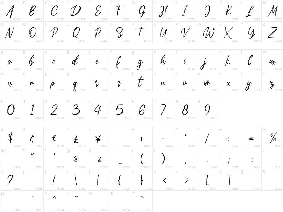 Riochi Character Map