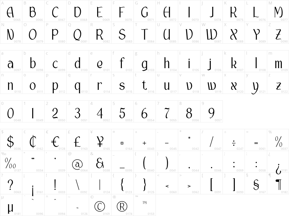 Riolanik Character Map