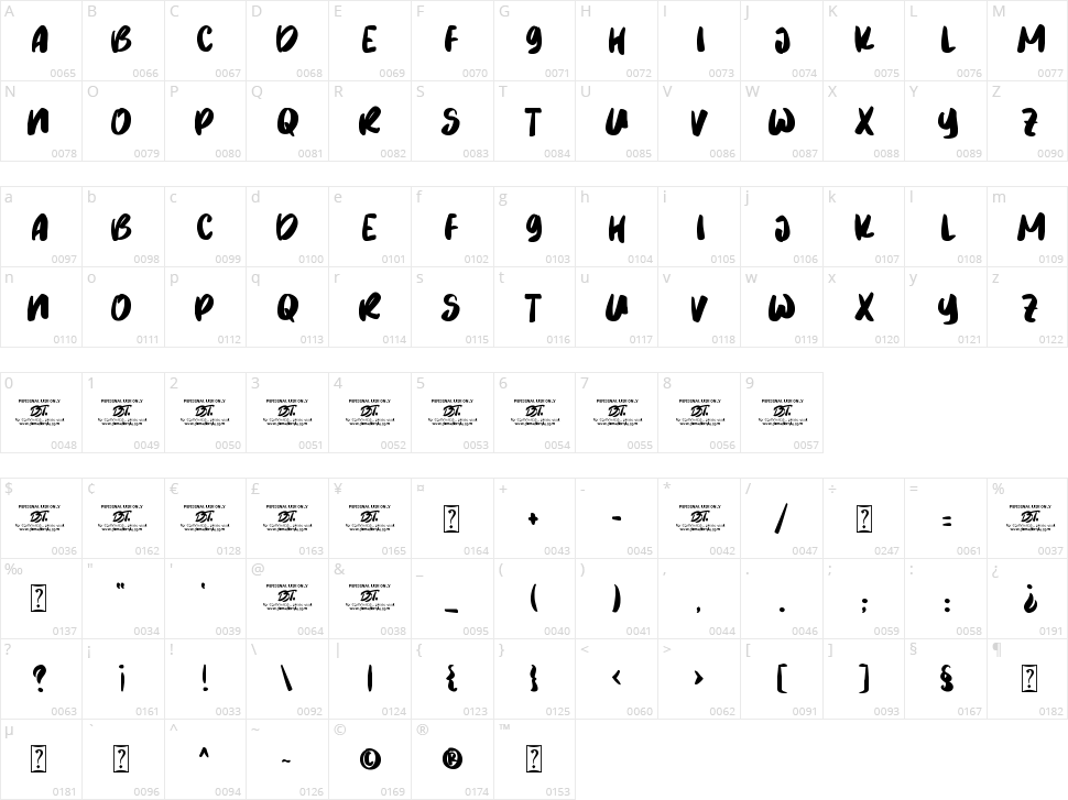 Riomaru Character Map
