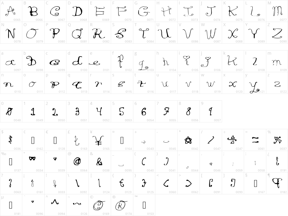 Riordon Fancy Character Map