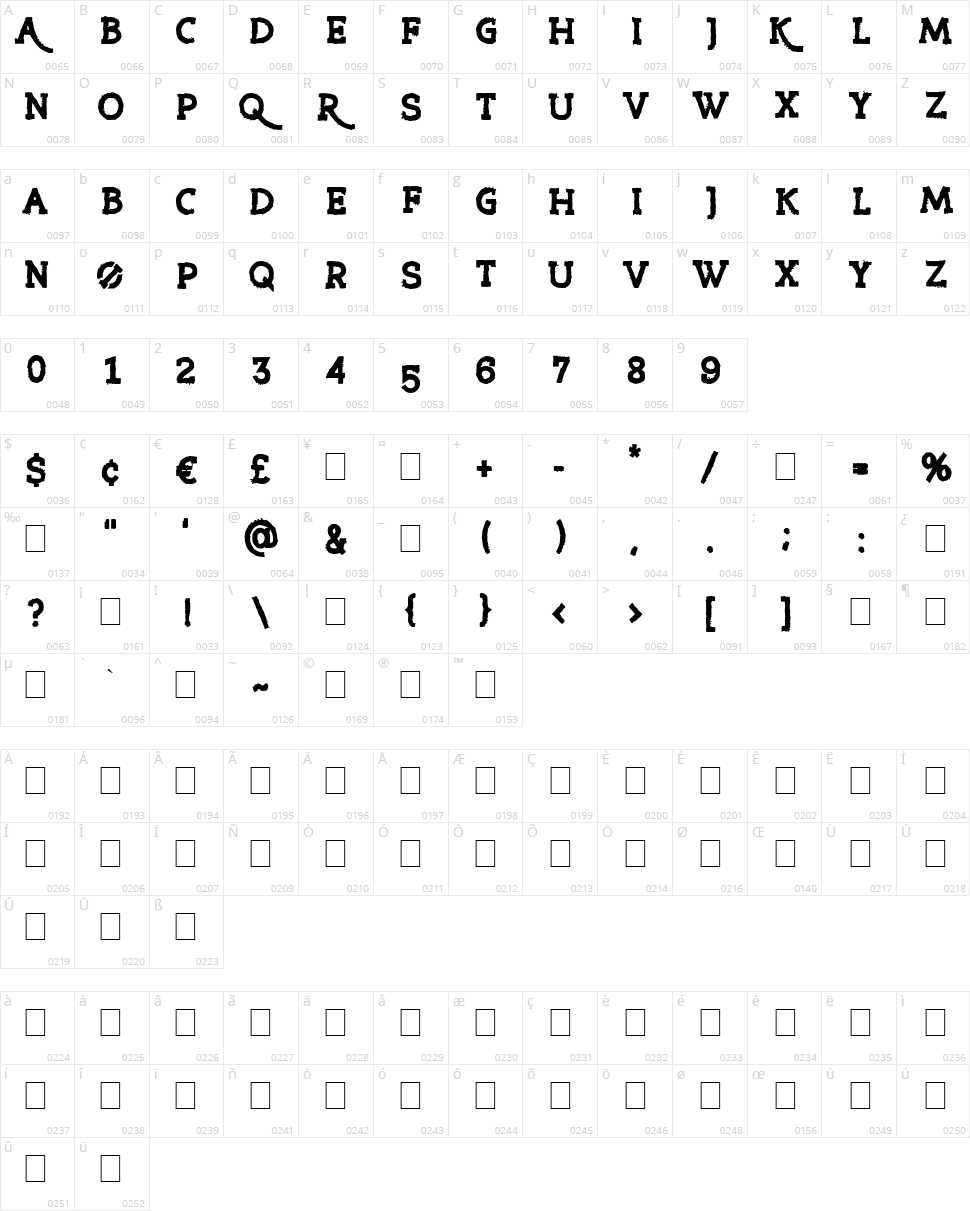 Riot Ton Character Map