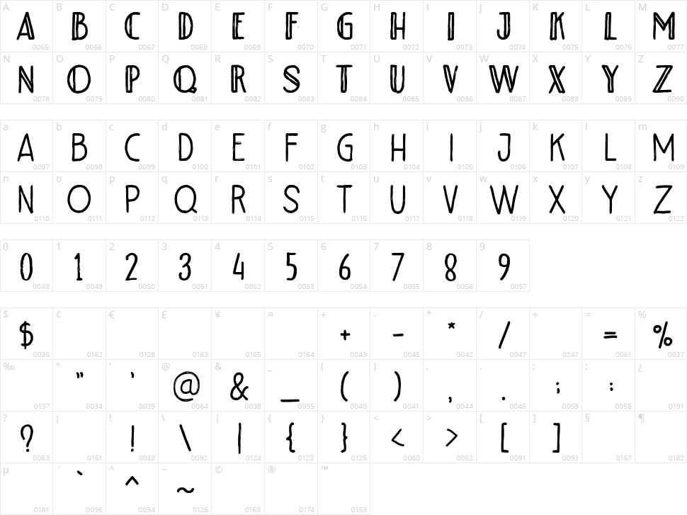 Riotous Character Map