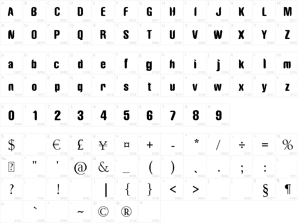 Riotun Character Map