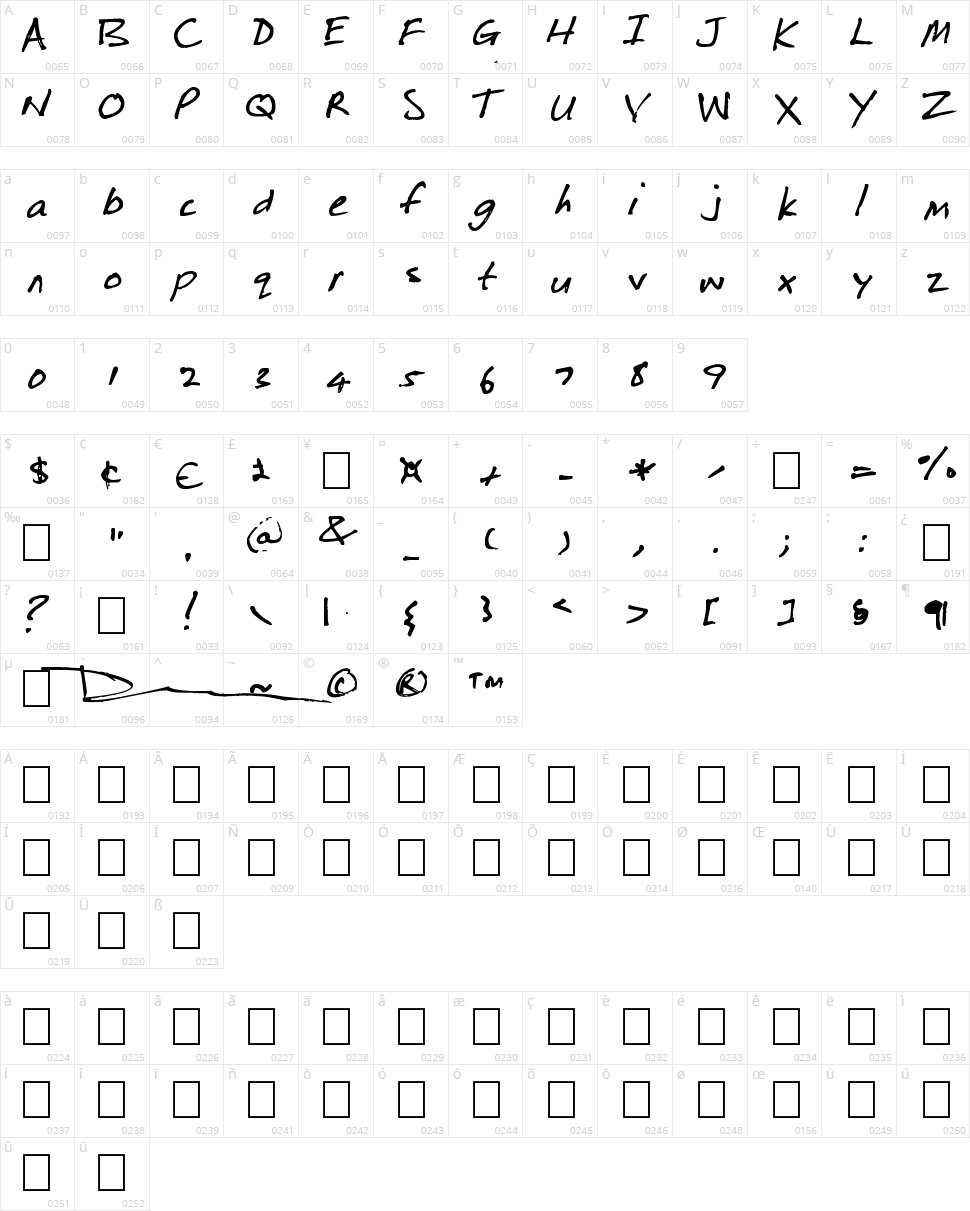 Ripper Character Map