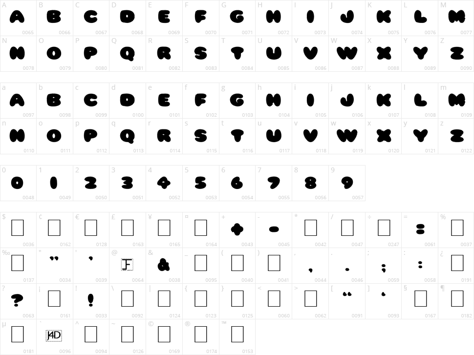 Ripple Character Map