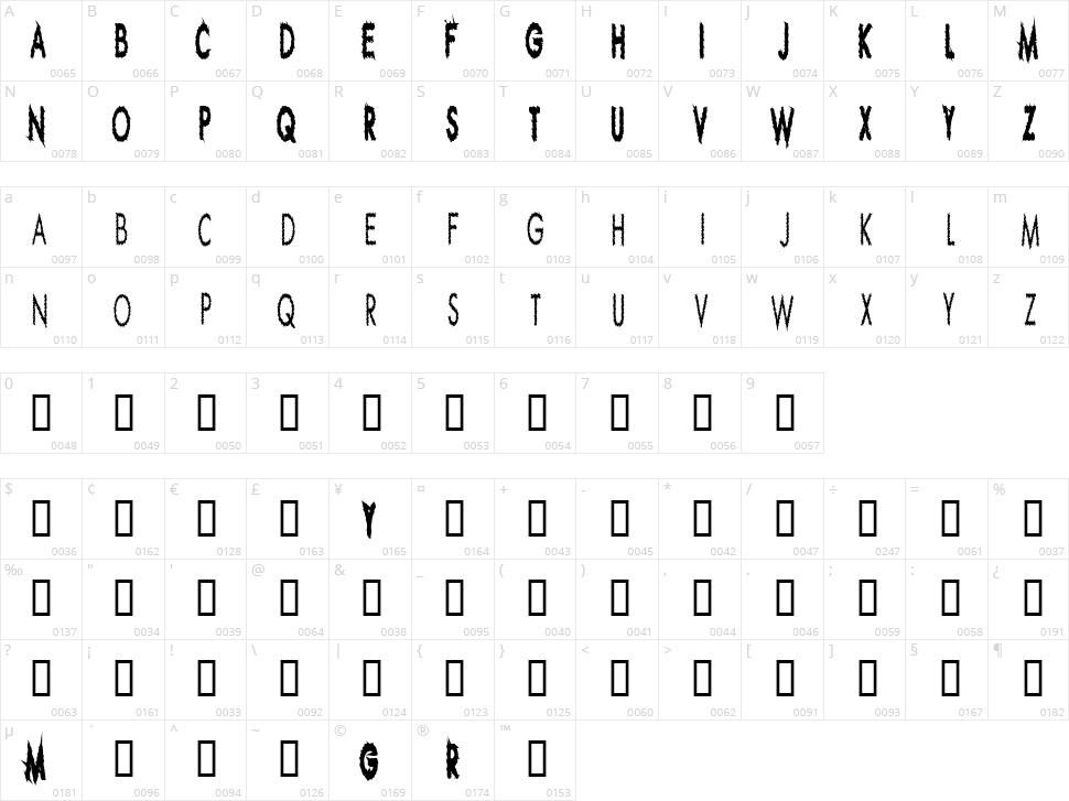 Ripple Crumb Character Map