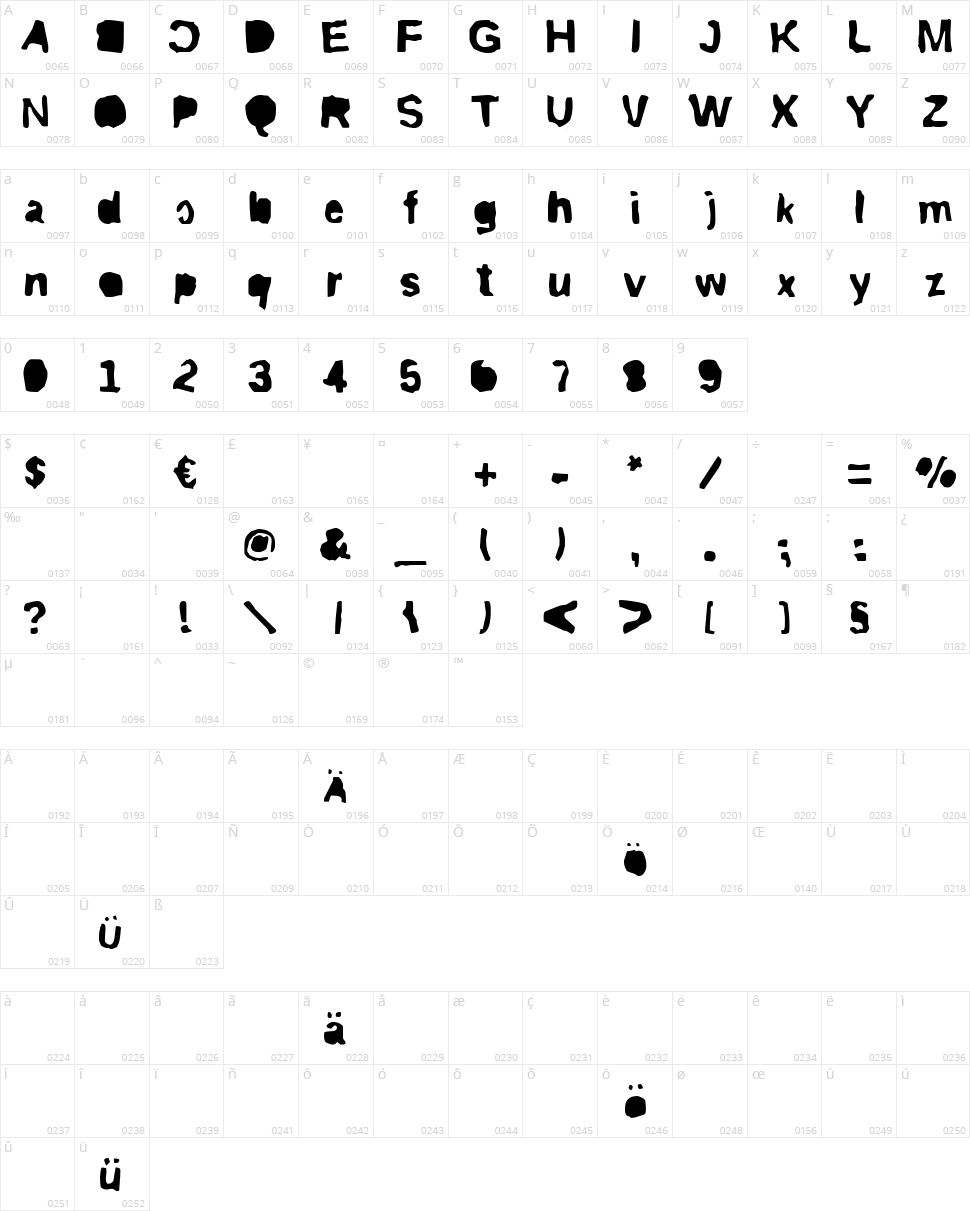 Rip Trash Character Map