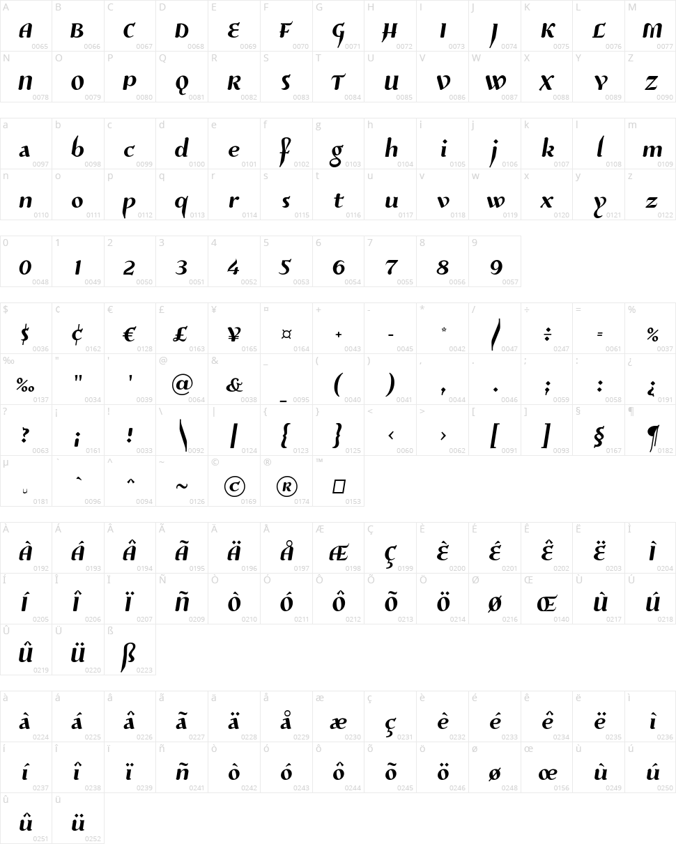 Risaltyp Character Map
