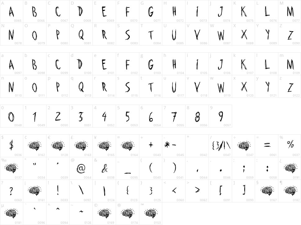 Riscada Doodle Character Map