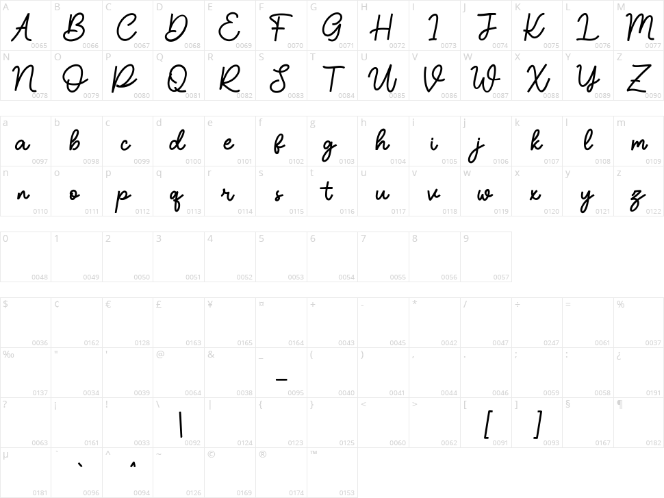 Risello Fruits Character Map