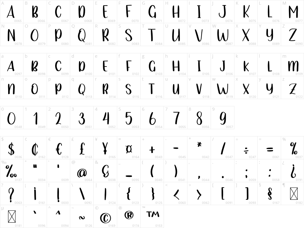 Riseup Two Character Map