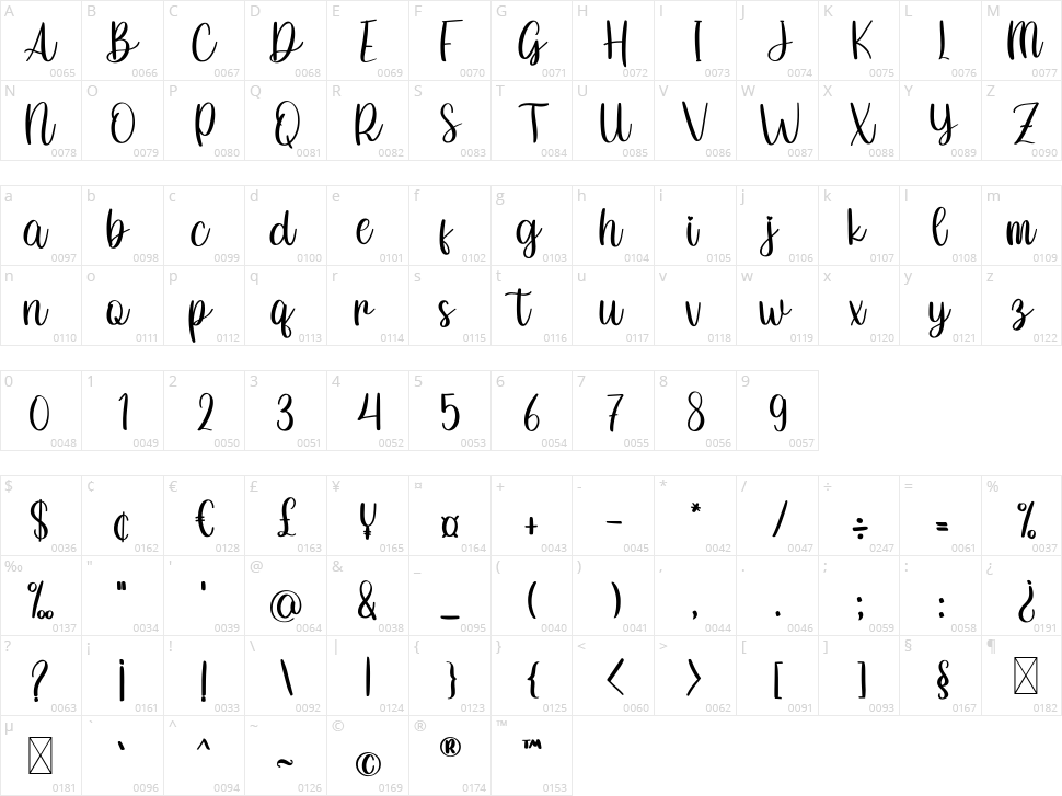 Riseup Character Map