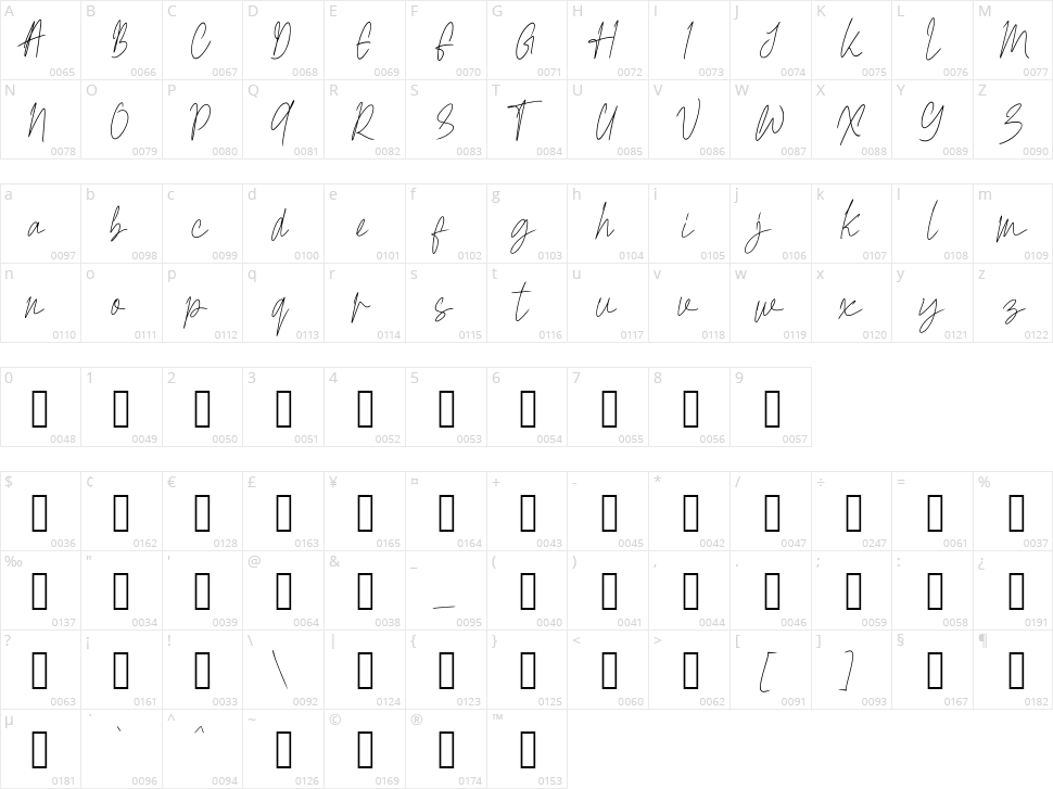 Risling Character Map