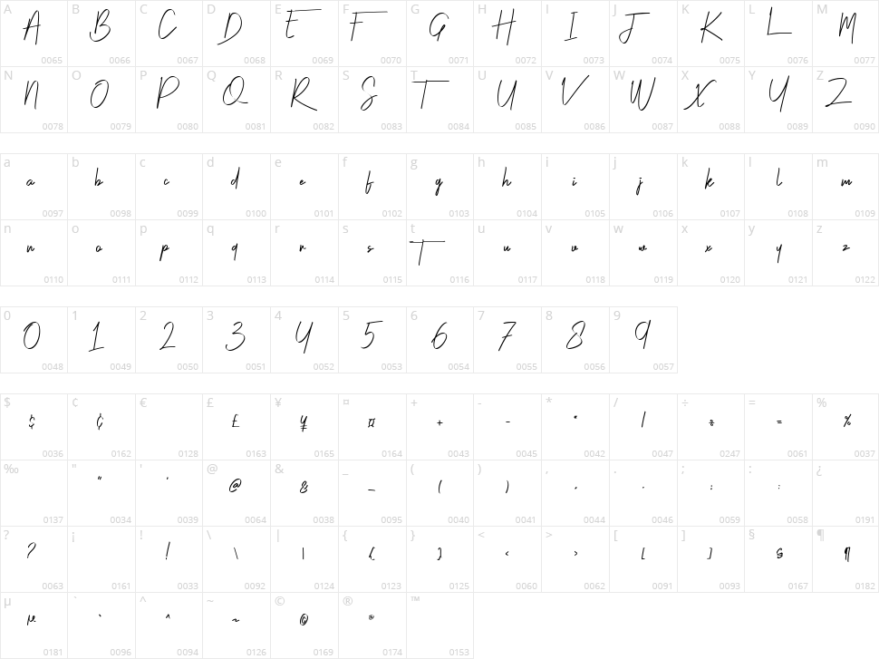 Risotto Character Map