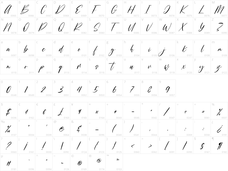 Rissyetta Character Map