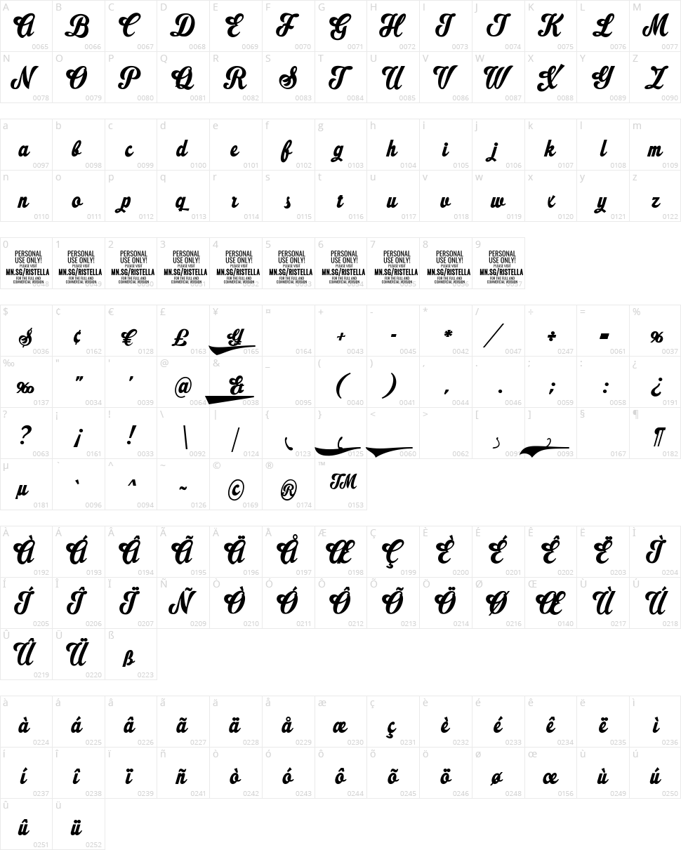 Ristella Character Map