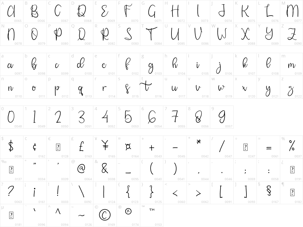 Ristha Love Character Map