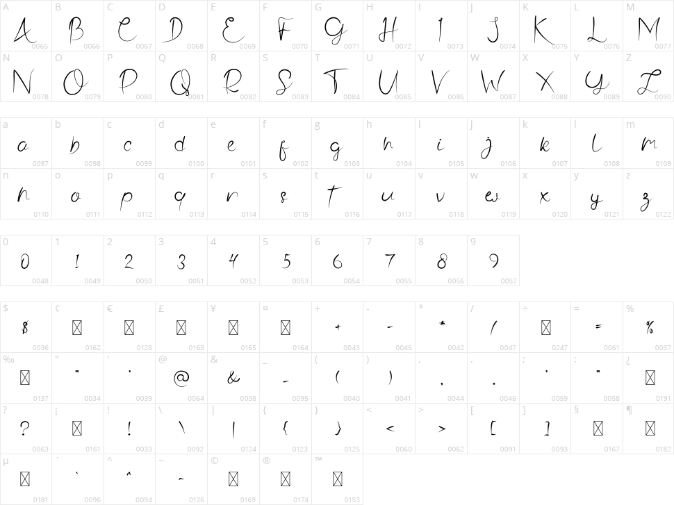 Ristty Style Character Map