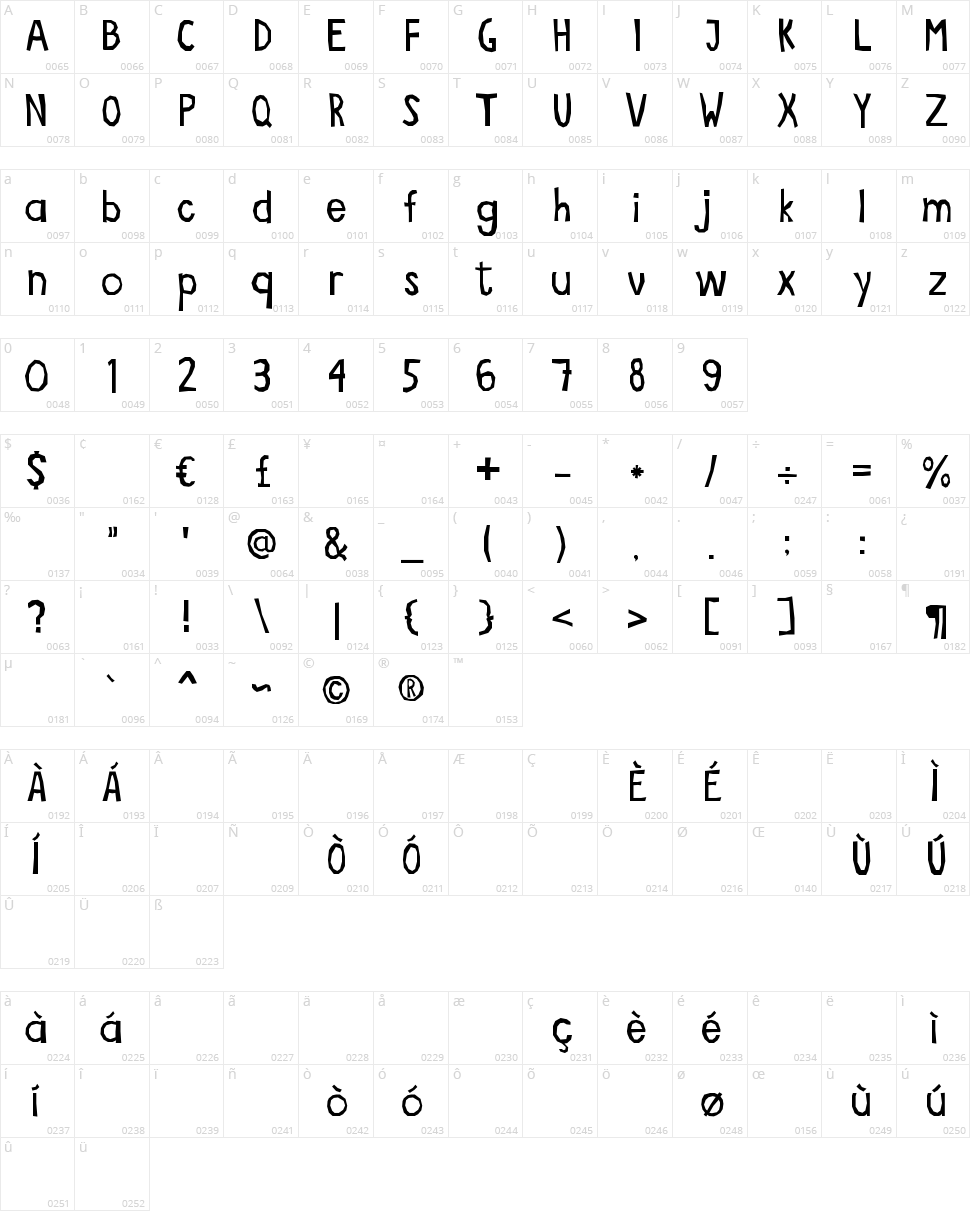 Ritaglio Character Map