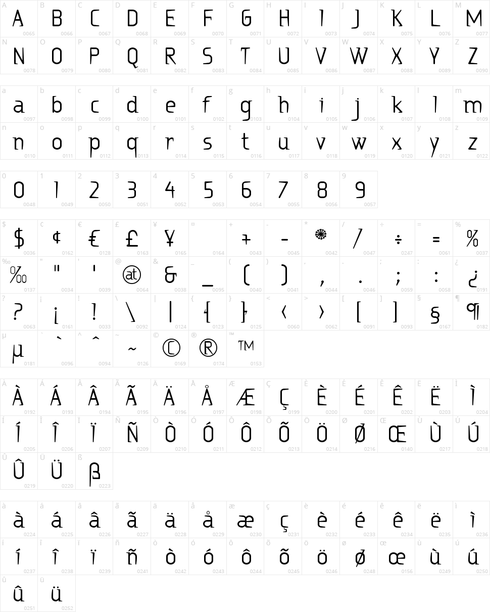 Ritalin Character Map