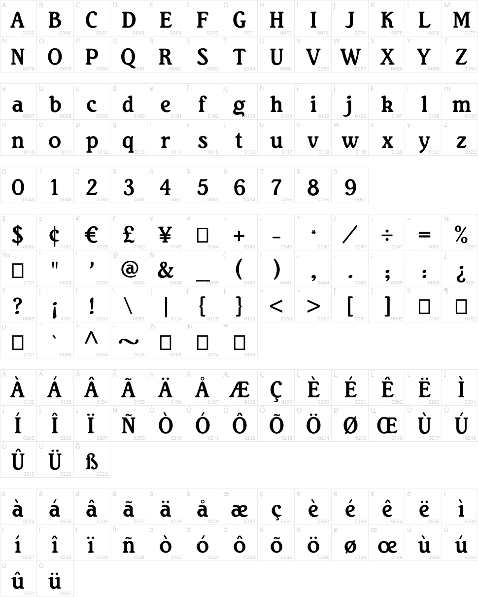 Rita Smith Character Map