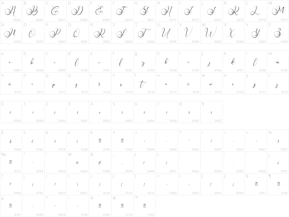 Rithey Character Map