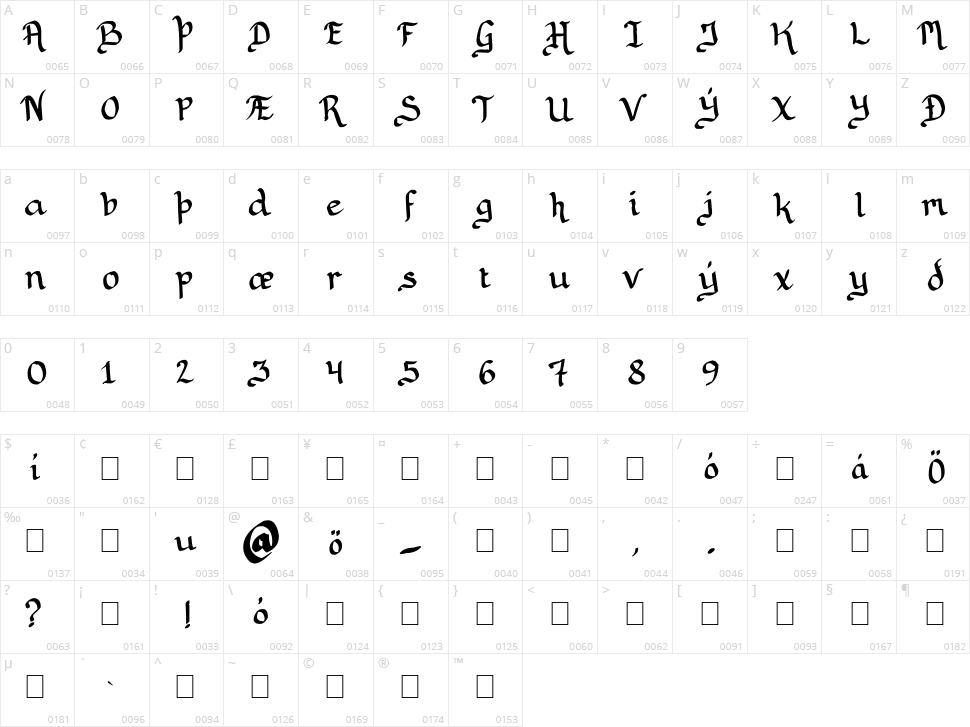 Rithondinmin Character Map