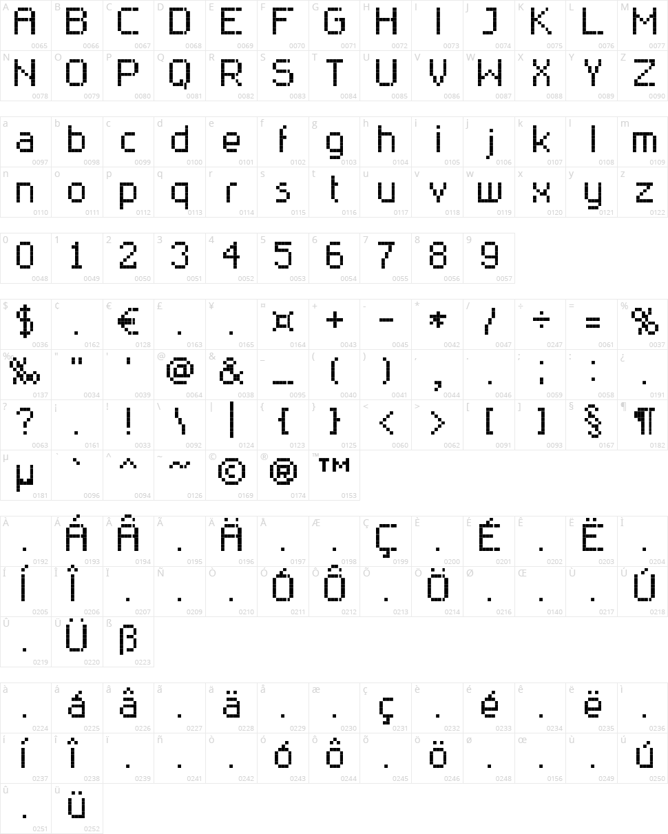 Rittswood Classic Character Map