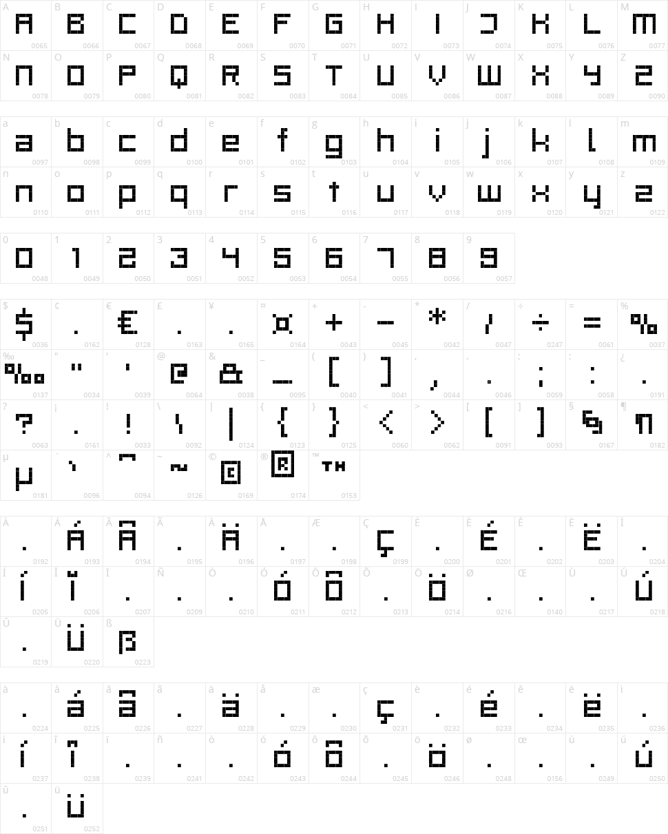 Rittswood Profile Character Map