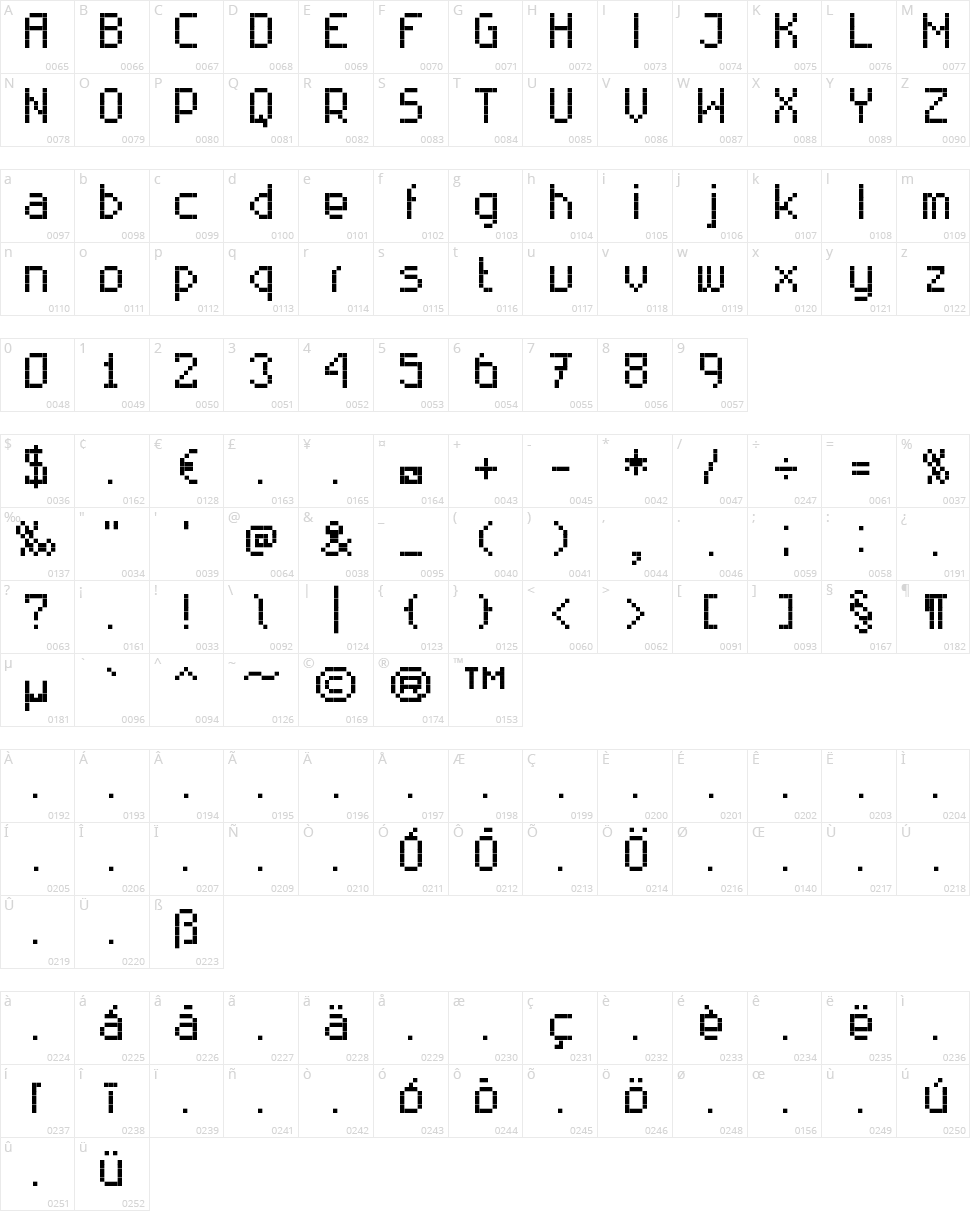Rittswood Technical Character Map