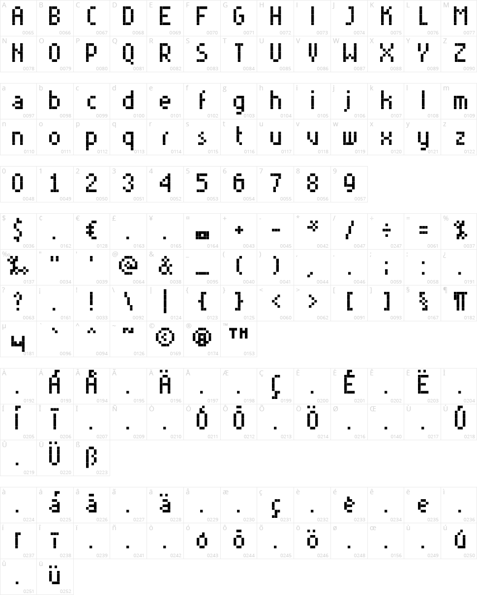 Rittswood Young Character Map