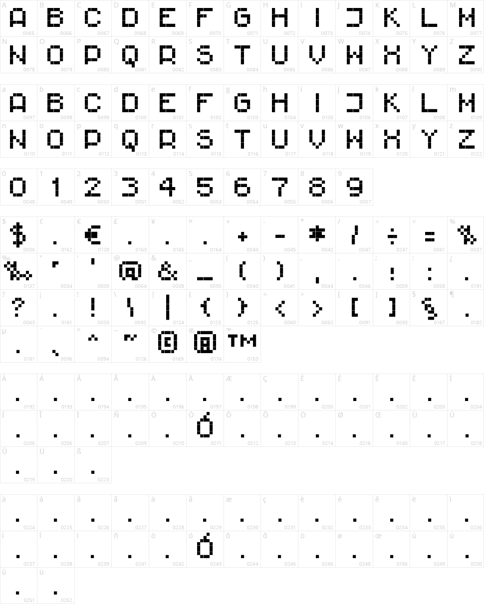 Rittswood Impresive Character Map