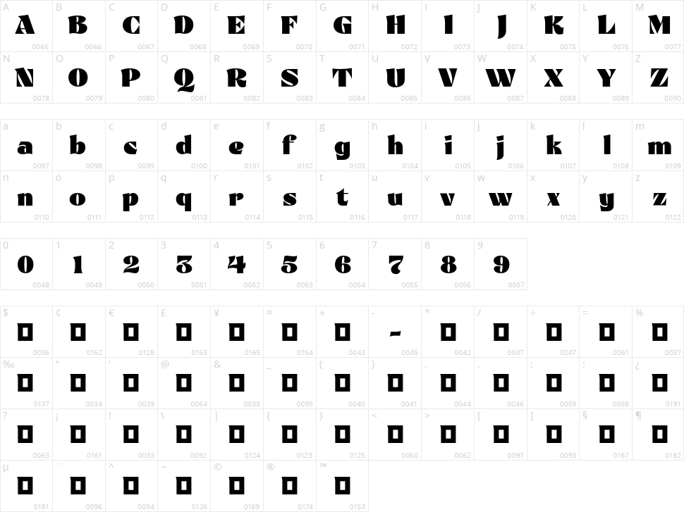 Ritualist Character Map