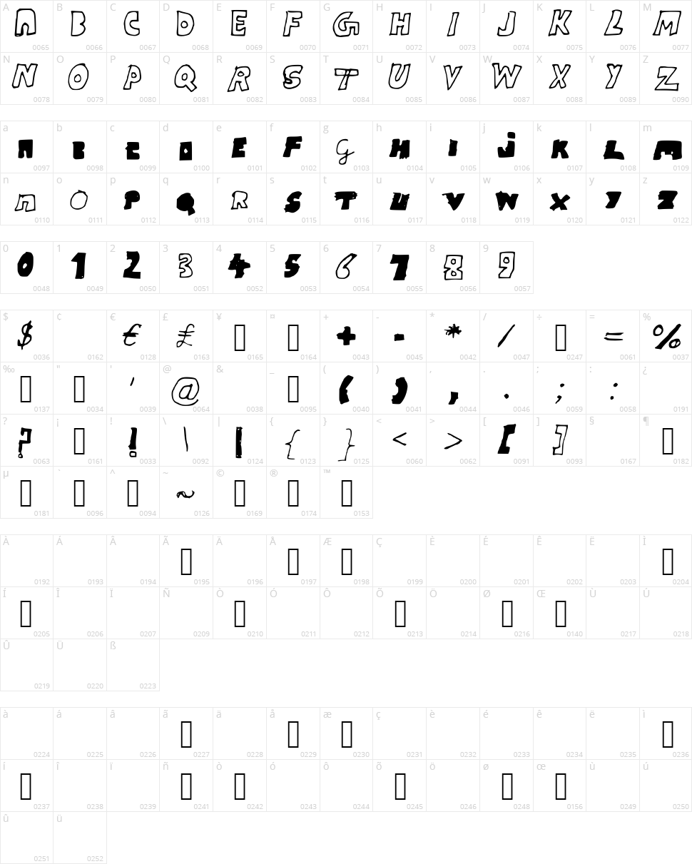 Ritviks Character Map
