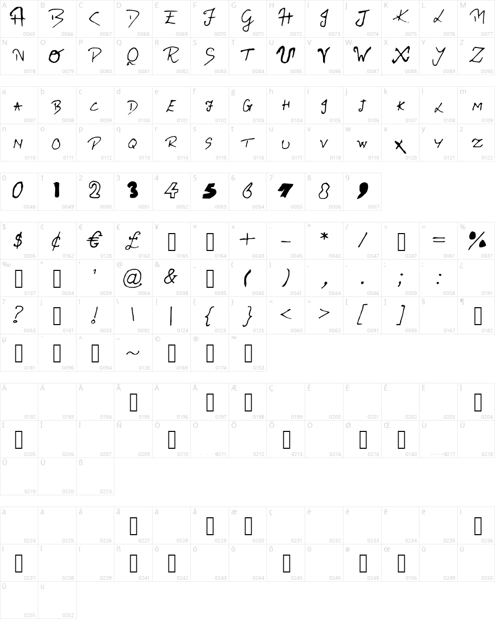 Ritviks Handwriting Character Map