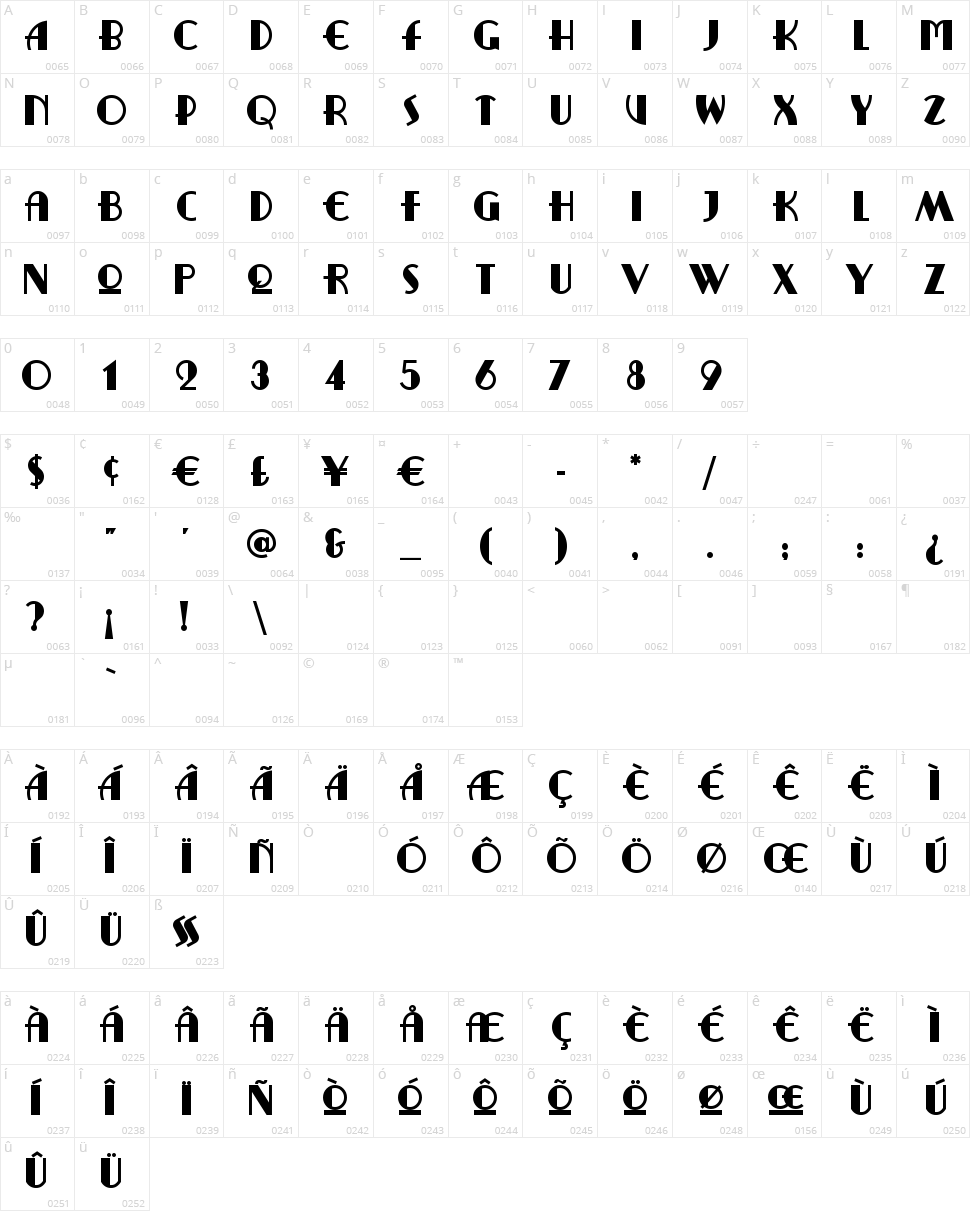 Ritzy Remix Character Map