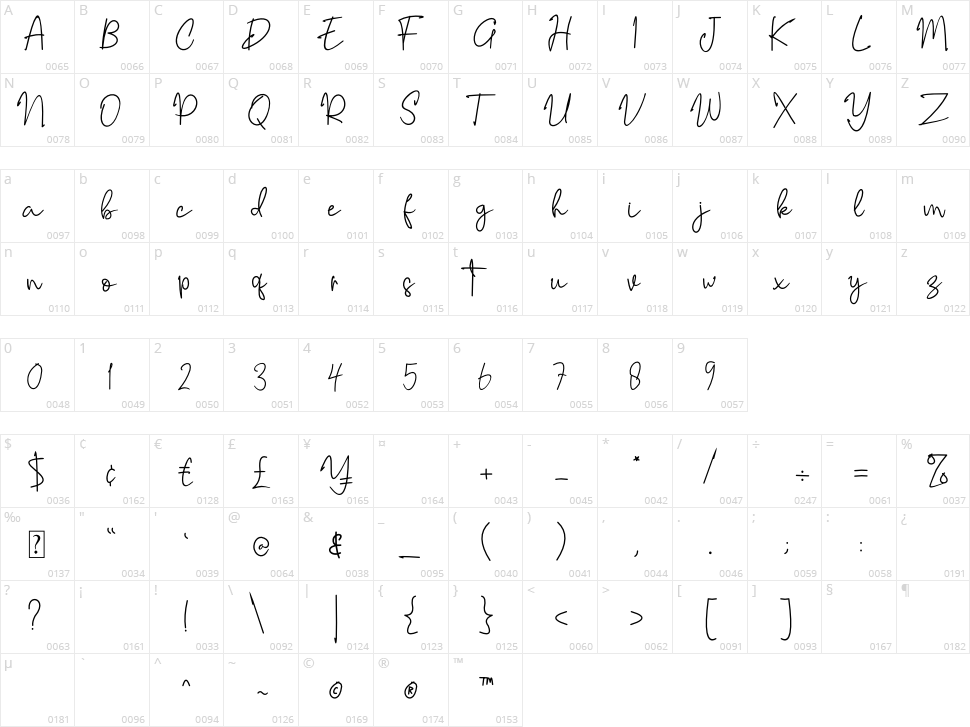 Riujin Palluy Character Map
