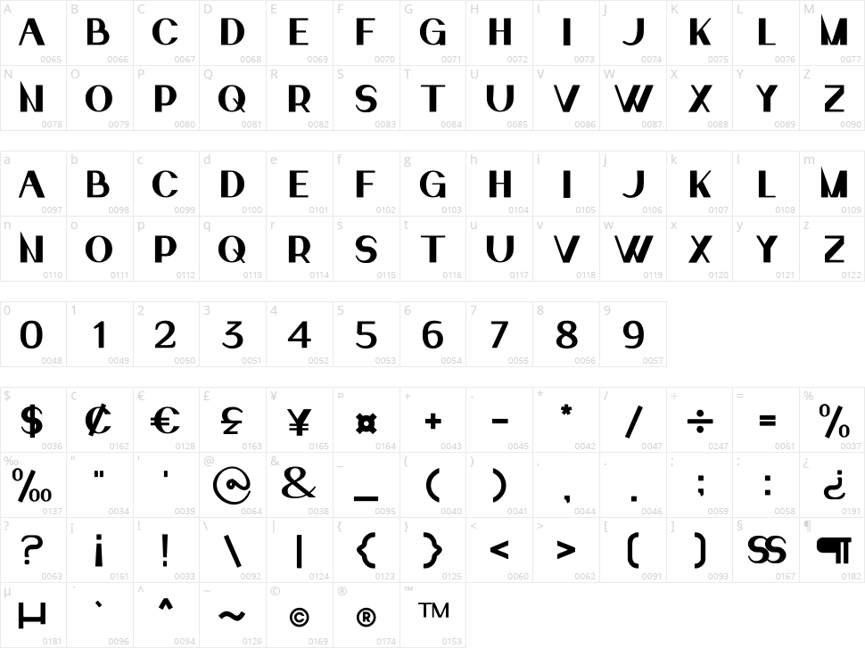 rivailel Character Map