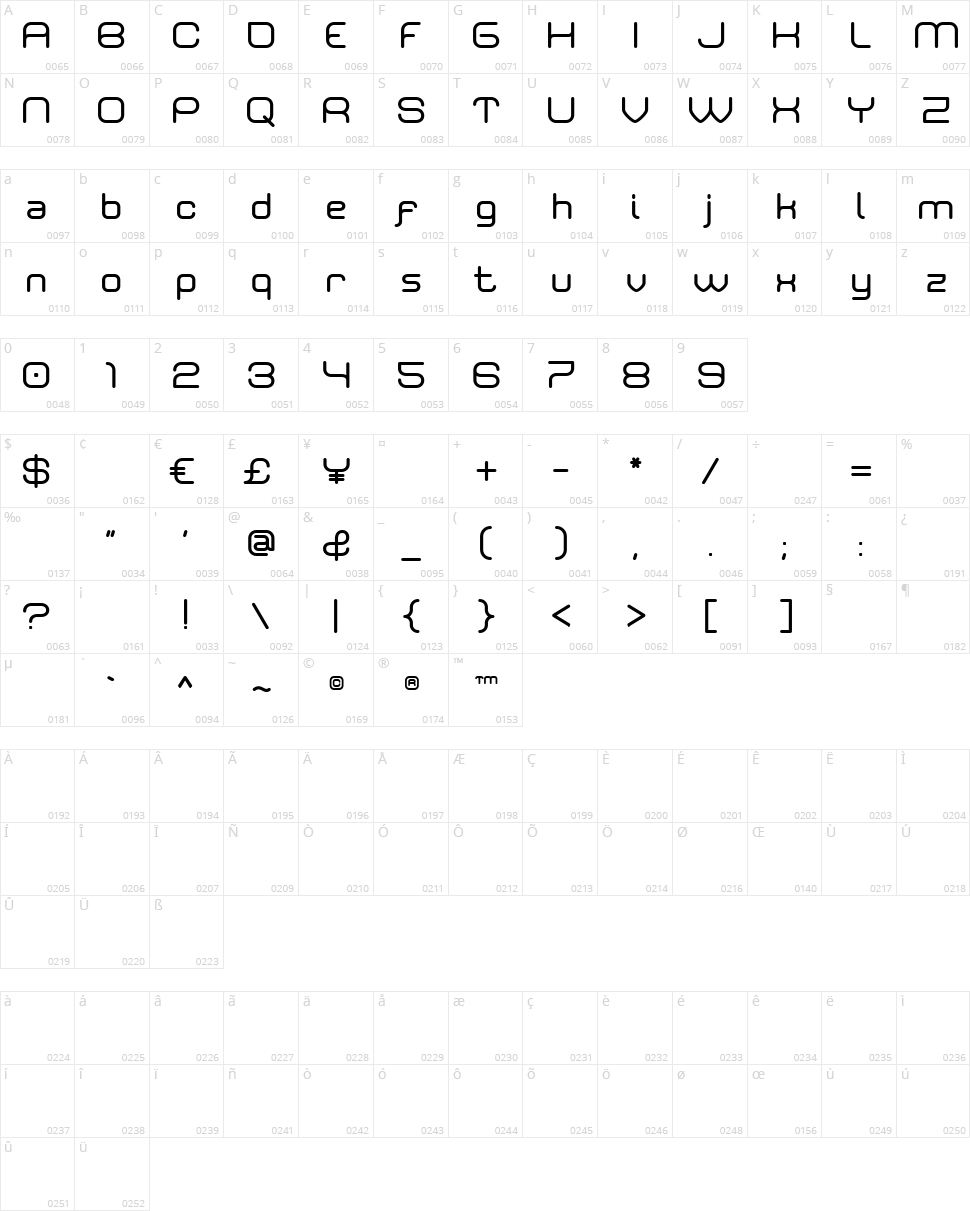 Rivaldizakie Character Map