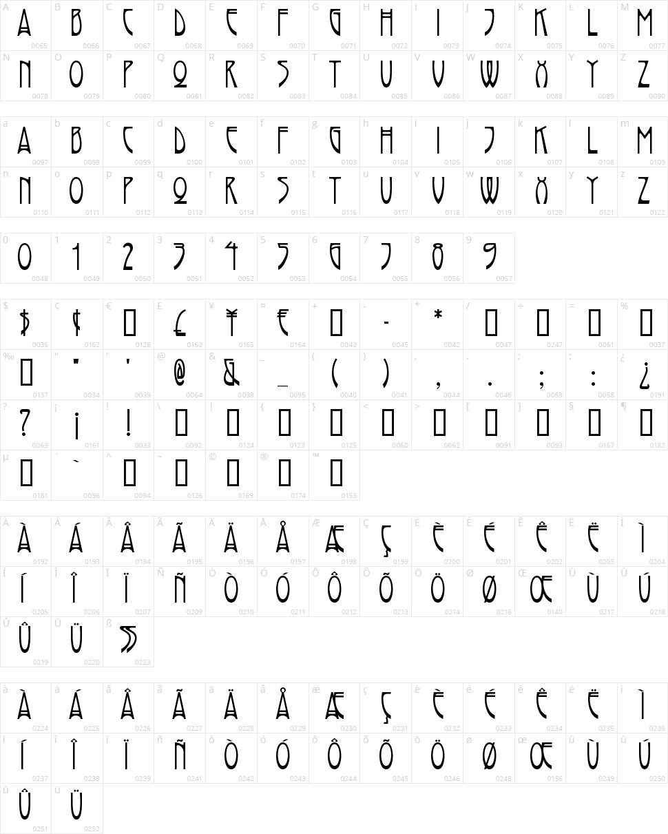 Rivanna Character Map