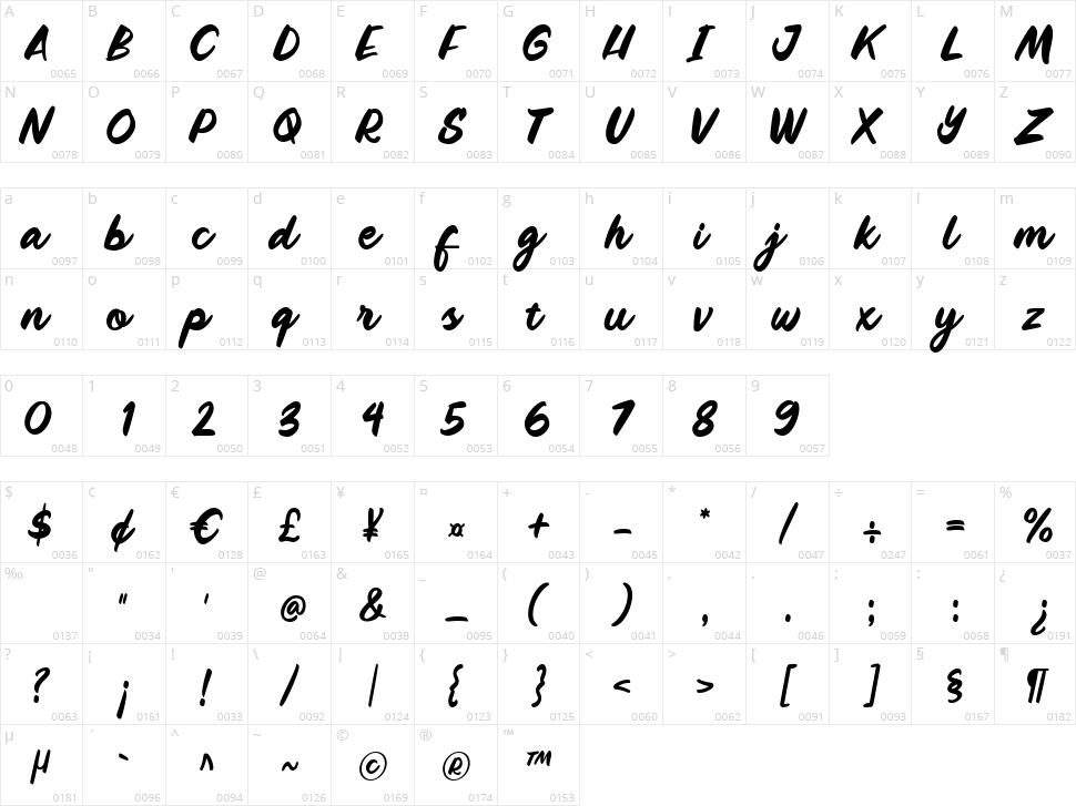 River Script Character Map