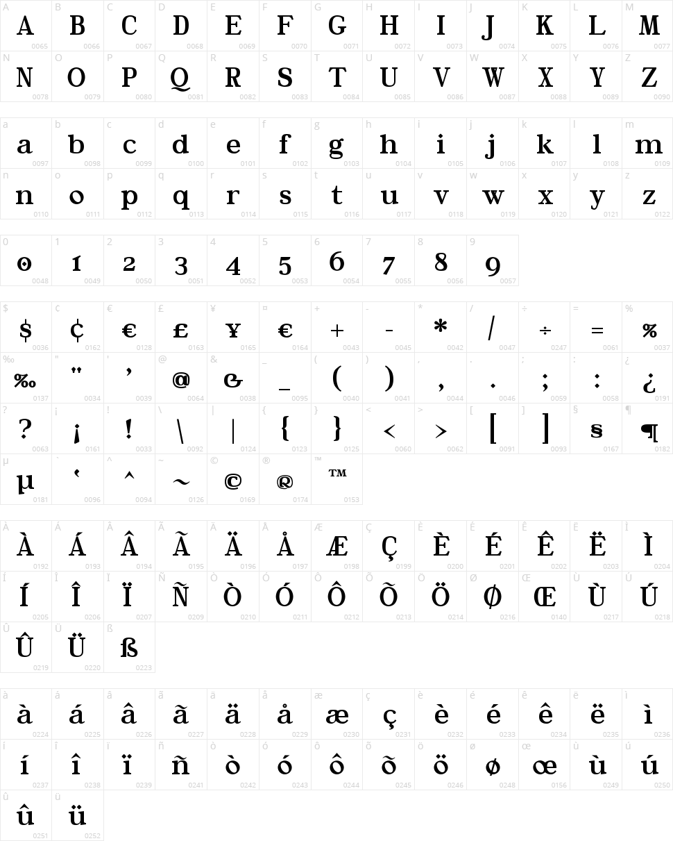 River Avenue Character Map