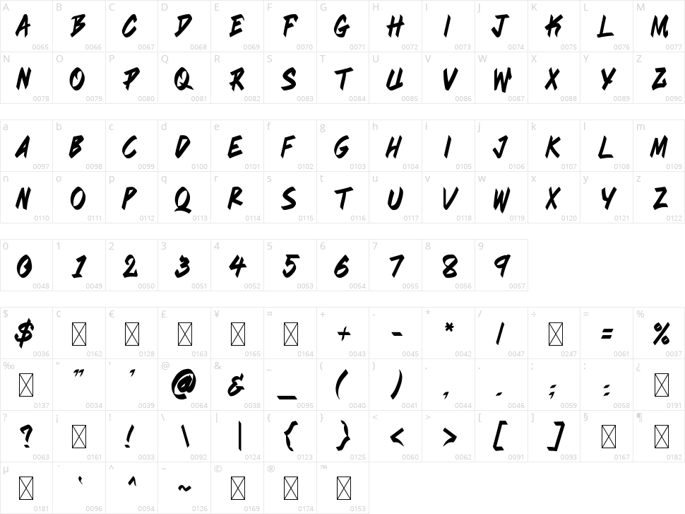 Riverbank Character Map