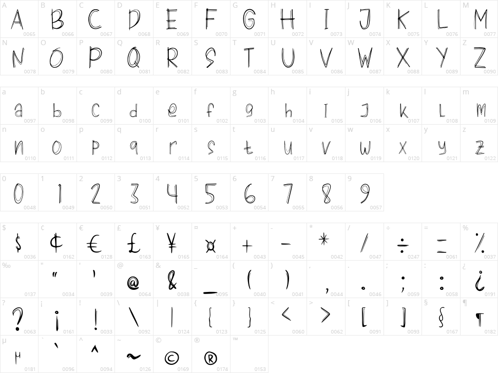 Riverside Character Map