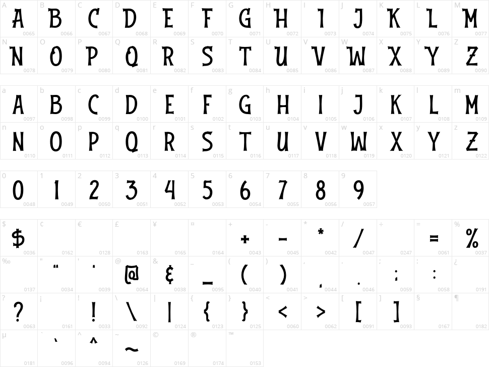 Rivervale Character Map