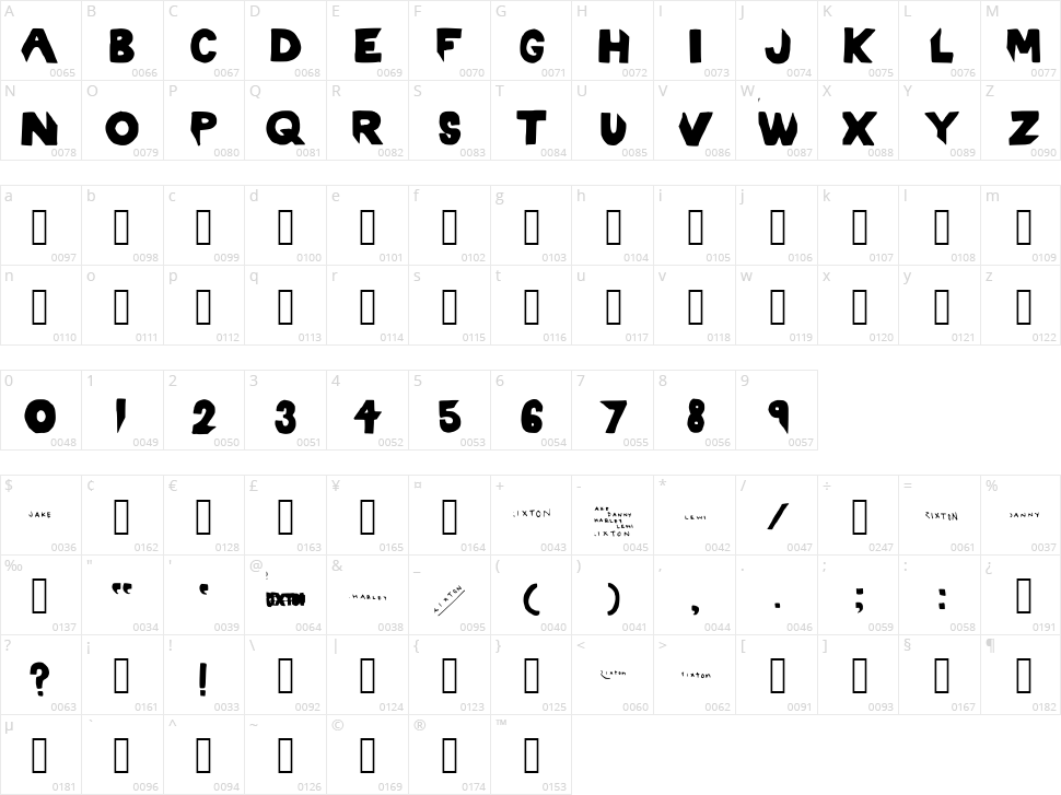 Rixton Character Map