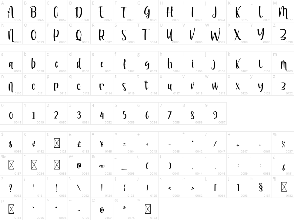 Riyan James Character Map
