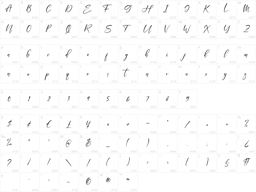 Rizky Broline Character Map