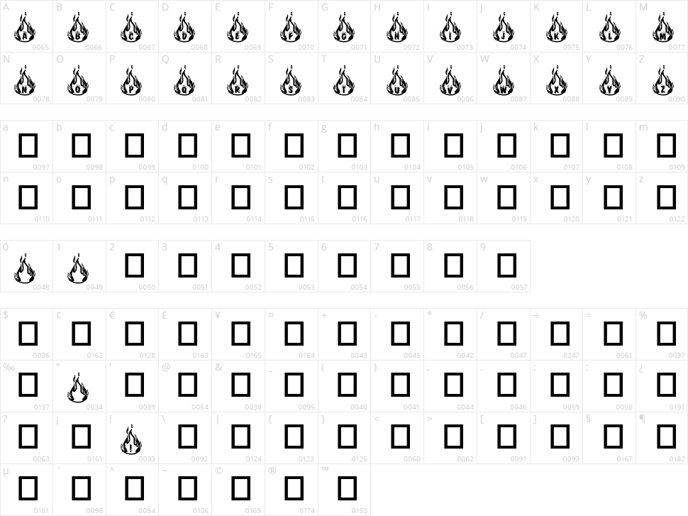 RM Fire Character Map
